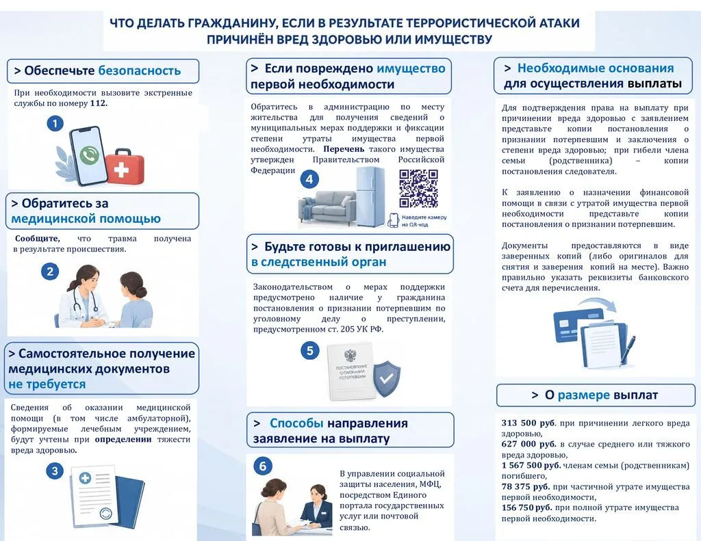Памятка 2