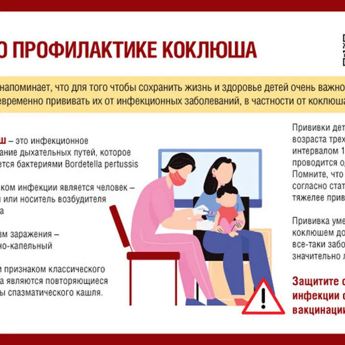 «Профилактика коклюша»