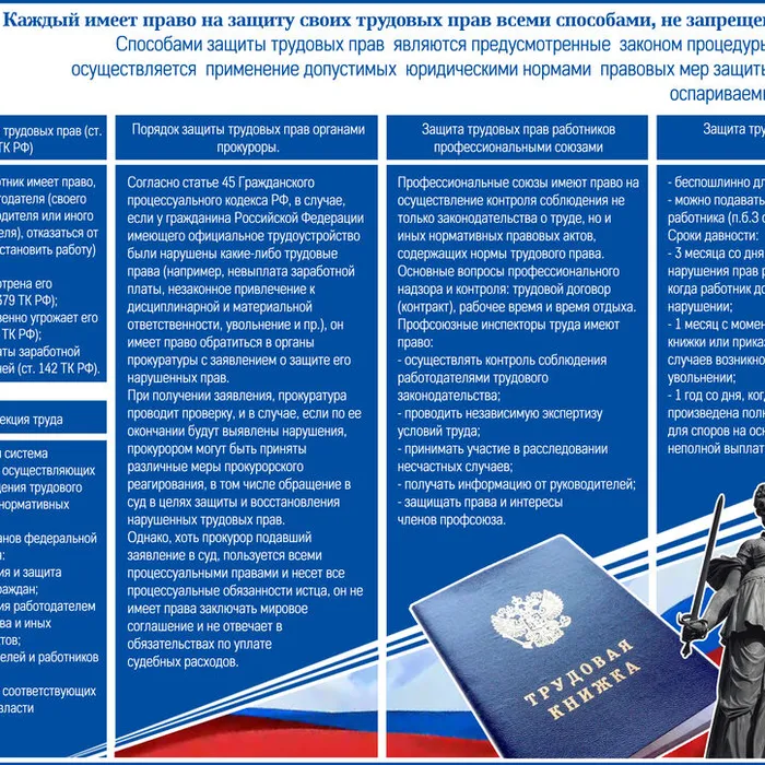 Каждый имеет право на защиту своих трудовых прав всеми способами, не запрещенными законом.
